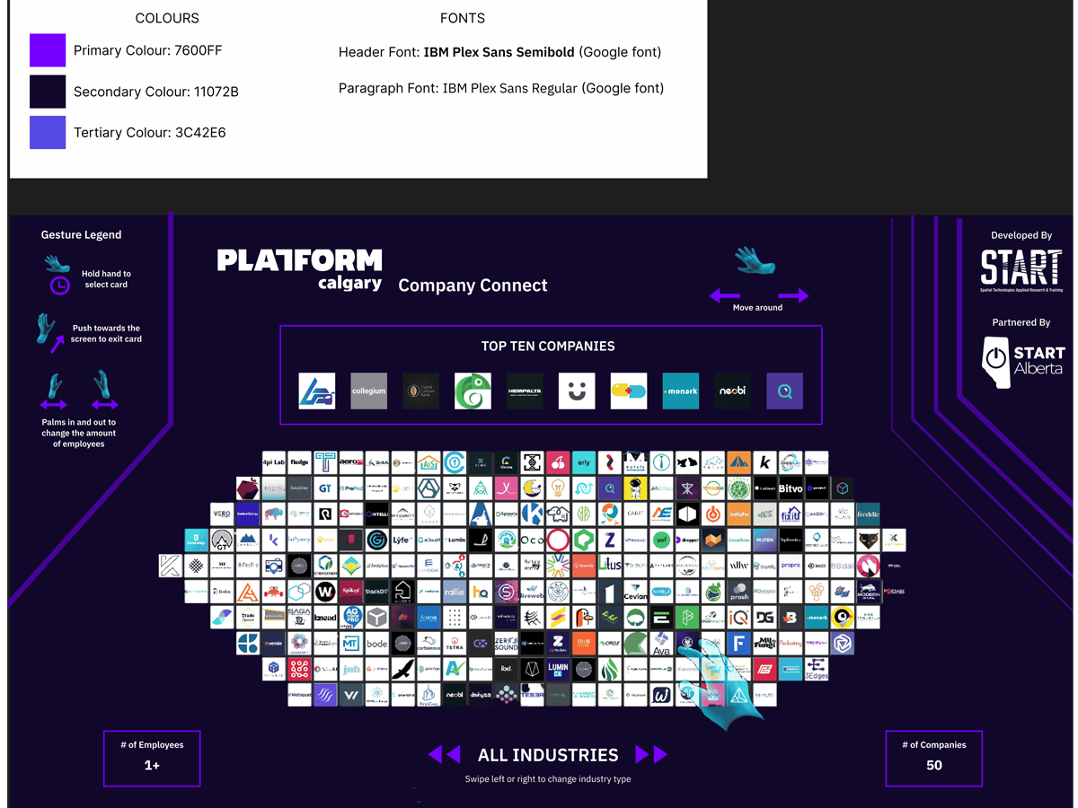 Interactive Digital Board